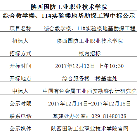 综合教学楼、11#实验楼地基勘探工程中标公示.png